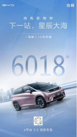 e平台 3.0首款车型海豚，10月热销6,018辆153