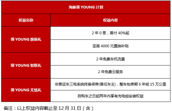 e平台 3.0首款车型海豚，10月热销6,018辆1075