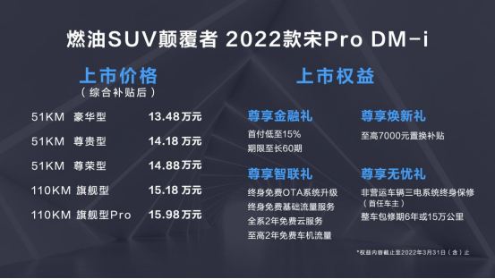 上市主稿——售价13.48万元—15.98万元，2022款宋Pro DM-i颠覆而来371