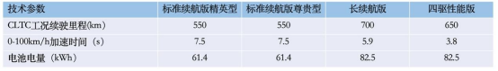 5.20预售，四款车型，700km长续航版是惊喜，比亚迪海豹配置终于曝光，速来！277
