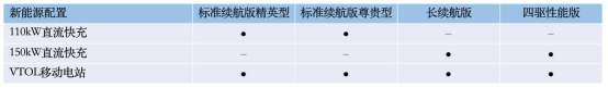 5.20预售，四款车型，700km长续航版是惊喜，比亚迪海豹配置终于曝光，速来！279
