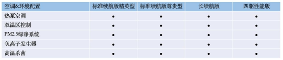 5.20预售，四款车型，700km长续航版是惊喜，比亚迪海豹配置终于曝光，速来！411