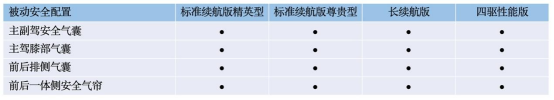 5.20预售，四款车型，700km长续航版是惊喜，比亚迪海豹配置终于曝光，速来！739