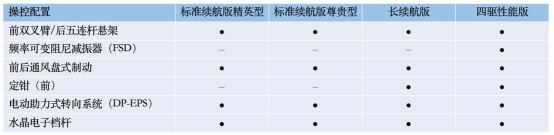 5.20预售，四款车型，700km长续航版是惊喜，比亚迪海豹配置终于曝光，速来！650