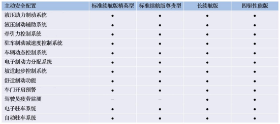 5.20预售，四款车型，700km长续航版是惊喜，比亚迪海豹配置终于曝光，速来！741