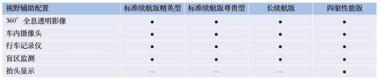 5.20预售，四款车型，700km长续航版是惊喜，比亚迪海豹配置终于曝光，速来！805