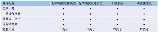 5.20预售，四款车型，700km长续航版是惊喜，比亚迪海豹配置终于曝光，速来！886