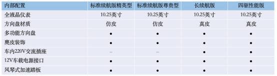 5.20预售，四款车型，700km长续航版是惊喜，比亚迪海豹配置终于曝光，速来！997