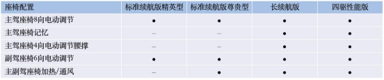 5.20预售，四款车型，700km长续航版是惊喜，比亚迪海豹配置终于曝光，速来！999