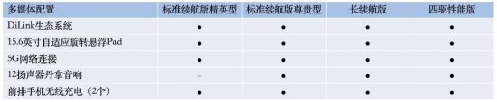 5.20预售，四款车型，700km长续航版是惊喜，比亚迪海豹配置终于曝光，速来！1093