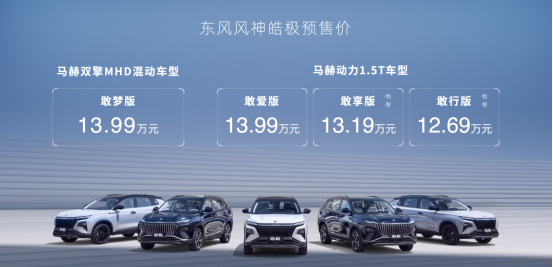 【新闻稿】13万级混动SUV皓极预售火爆，4小时订单超700099