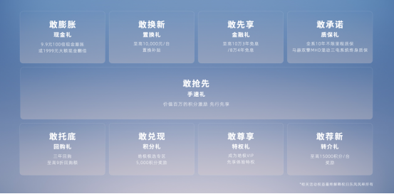 final【预售销量稿】继盲订后，预售24小时订单再破万！13万级混动SUV皓极登场即热销1236