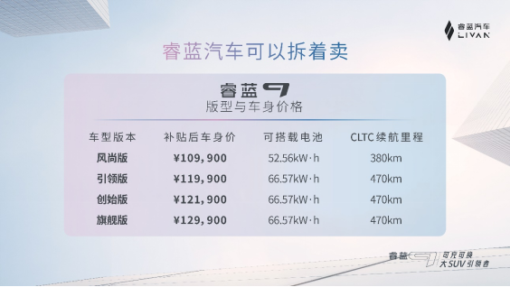 【新闻稿】可充可换大SUV引领者睿蓝9上市298