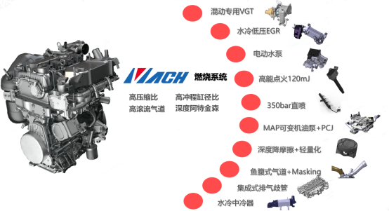 【新闻通稿】热效率率先突破45%!东风风神从马赫“芯”时代到马赫“划”时代1727 【新闻通稿】热效率率先突破45%!东风风神从马赫“芯”时代到马赫“划”时代1727